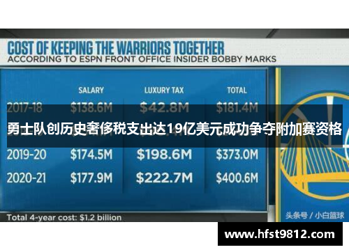 勇士队创历史奢侈税支出达19亿美元成功争夺附加赛资格
